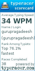 Scorecard for user gurupragadeesh