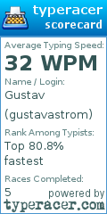 Scorecard for user gustavastrom