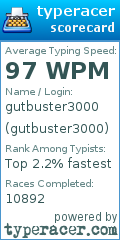 Scorecard for user gutbuster3000