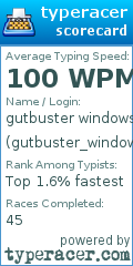 Scorecard for user gutbuster_windows