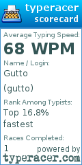 Scorecard for user gutto