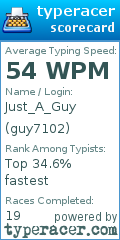 Scorecard for user guy7102