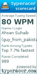 Scorecard for user guy_from_pakistan