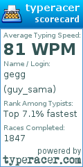 Scorecard for user guy_sama