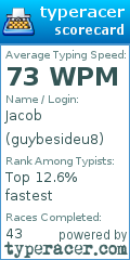 Scorecard for user guybesideu8