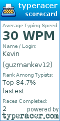 Scorecard for user guzmankev12