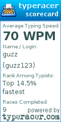 Scorecard for user guzz123
