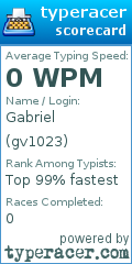 Scorecard for user gv1023