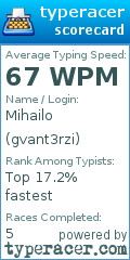 Scorecard for user gvant3rzi