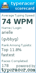 Scorecard for user gvbbyg