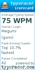 Scorecard for user gvmi