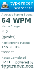 Scorecard for user gwabs