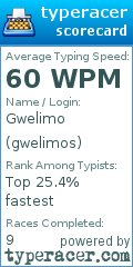 Scorecard for user gwelimos
