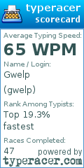 Scorecard for user gwelp