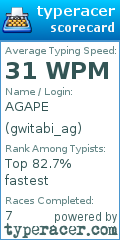 Scorecard for user gwitabi_ag