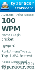 Scorecard for user gwpm
