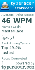 Scorecard for user gxdly