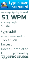 Scorecard for user gysruthi