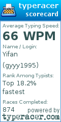 Scorecard for user gyyy1995