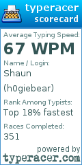 Scorecard for user h0giebear