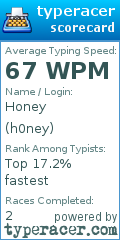 Scorecard for user h0ney