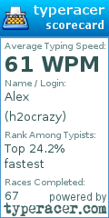 Scorecard for user h2ocrazy
