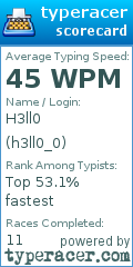 Scorecard for user h3ll0_0