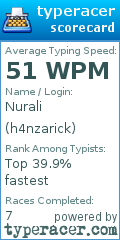 Scorecard for user h4nzarick