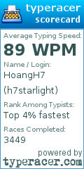 Scorecard for user h7starlight