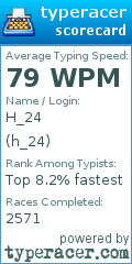 Scorecard for user h_24