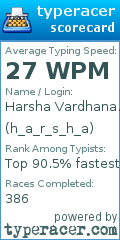 Scorecard for user h_a_r_s_h_a