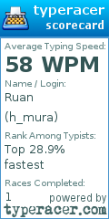 Scorecard for user h_mura
