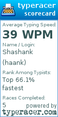 Scorecard for user haank