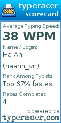 Scorecard for user haann_vn