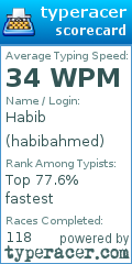 Scorecard for user habibahmed