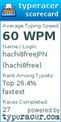 Scorecard for user hachi8free