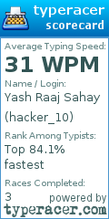 Scorecard for user hacker_10