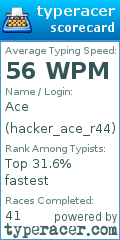 Scorecard for user hacker_ace_r44