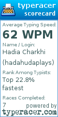 Scorecard for user hadahudaplays