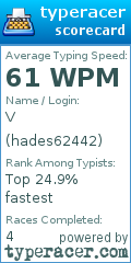Scorecard for user hades62442