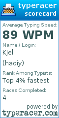 Scorecard for user hadiy