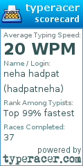 Scorecard for user hadpatneha