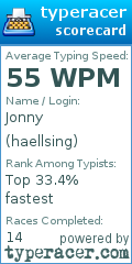 Scorecard for user haellsing
