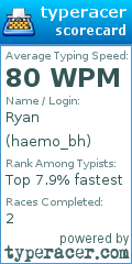 Scorecard for user haemo_bh