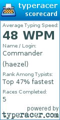 Scorecard for user haezel