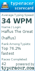 Scorecard for user haffus