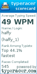 Scorecard for user haffy_1