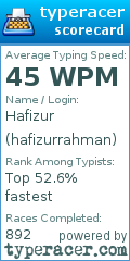 Scorecard for user hafizurrahman