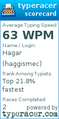 Scorecard for user haggismec