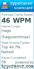 Scorecard for user hagozemtinas